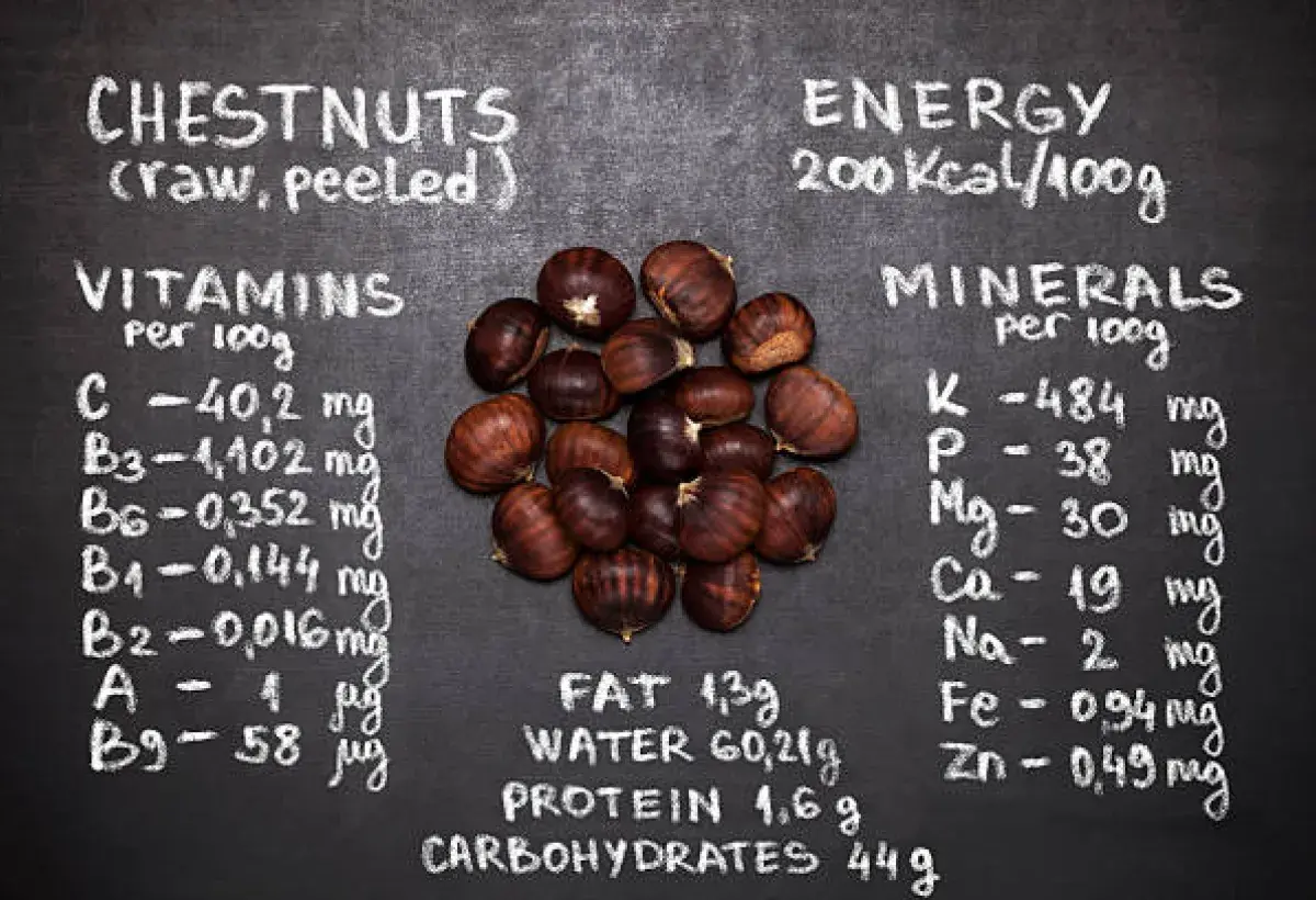 Chestnuts Rich in Essential Minerals