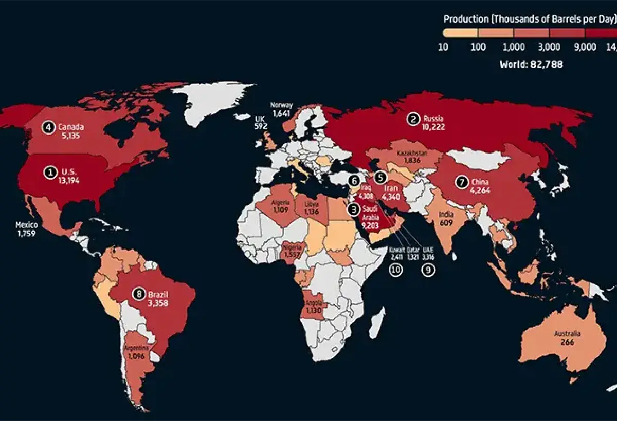 Major oil-producing countries influencing global gas prices.